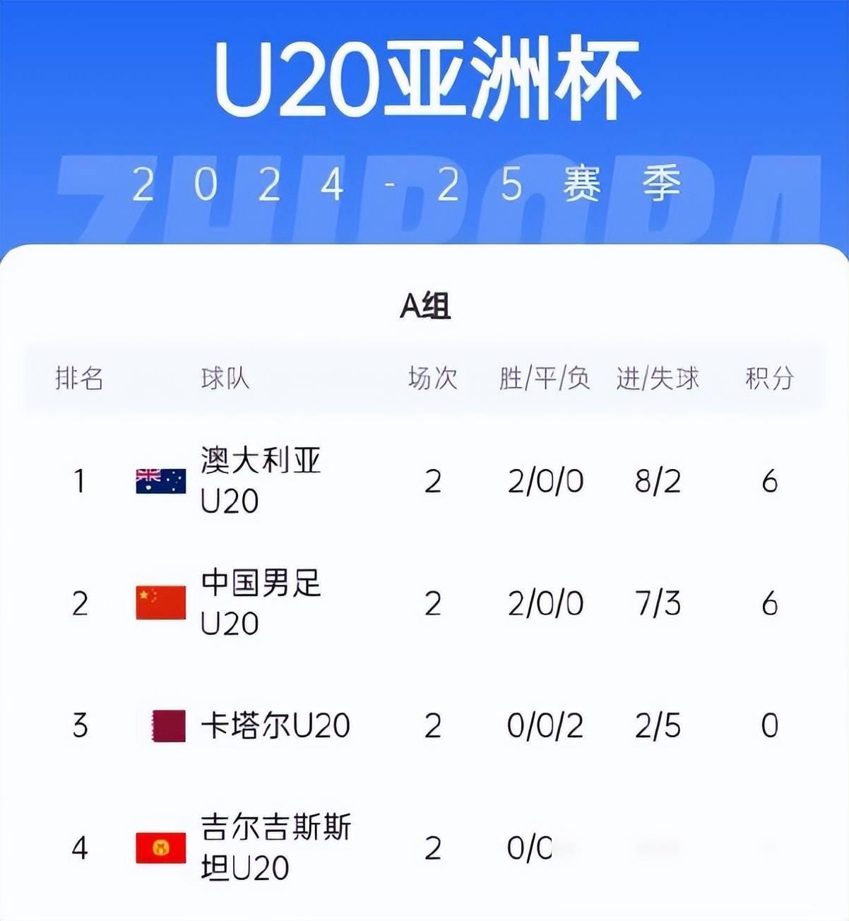 包含纷至沓来的比赛进程，球队相互角逐展开较量的词条